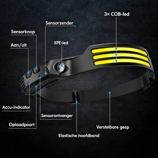 LED-hoofdlamp met sensor 1+1 GRATIS